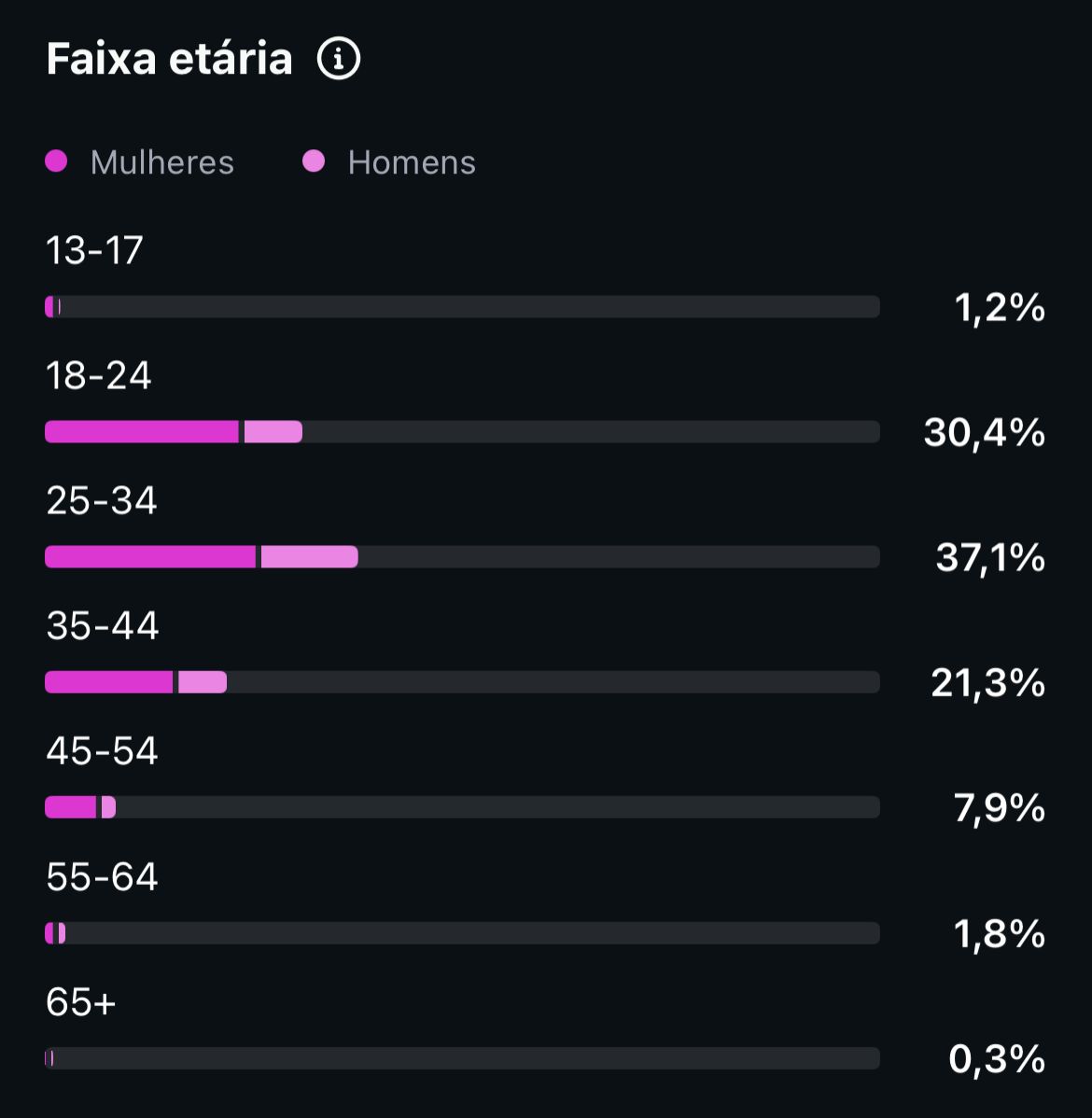 Métrica